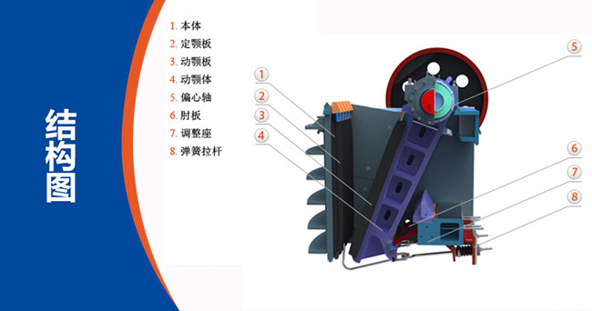 颚式碎破机结构图